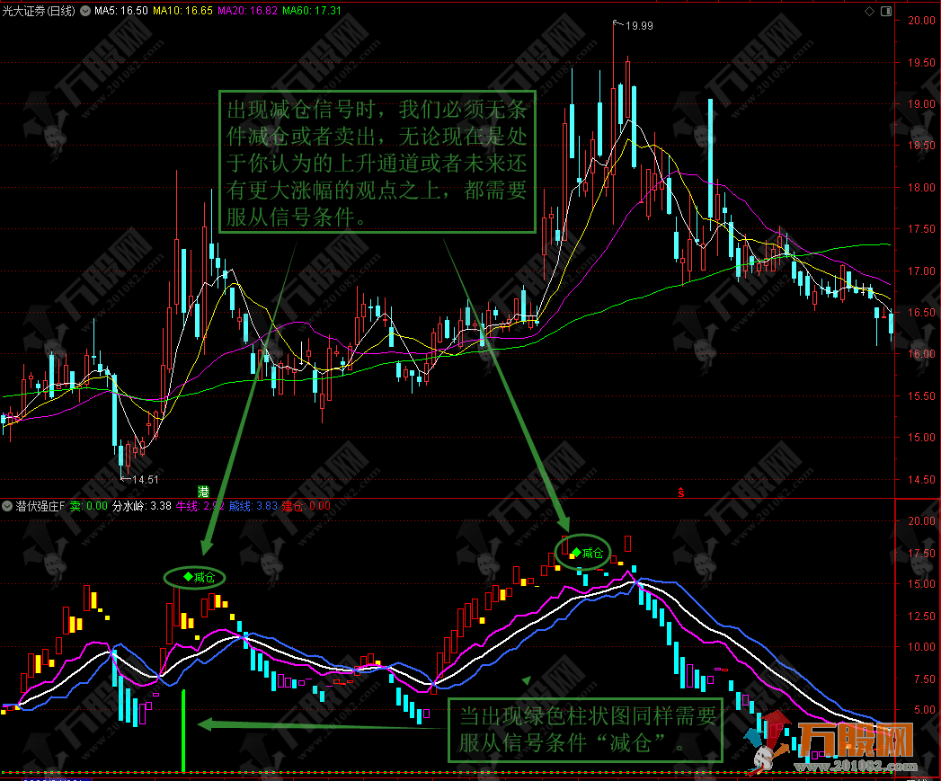 金叉短买【潜伏强庄】信号清晰易懂 年复一年有保障 手机电脑通用副选指标 ... ...