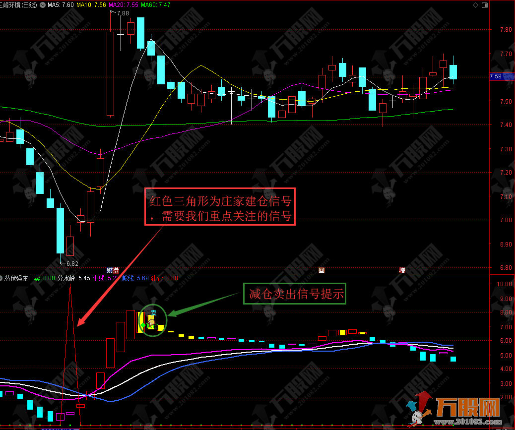 金叉短买【潜伏强庄】信号清晰易懂 年复一年有保障 手机电脑通用副选指标 ... ...
