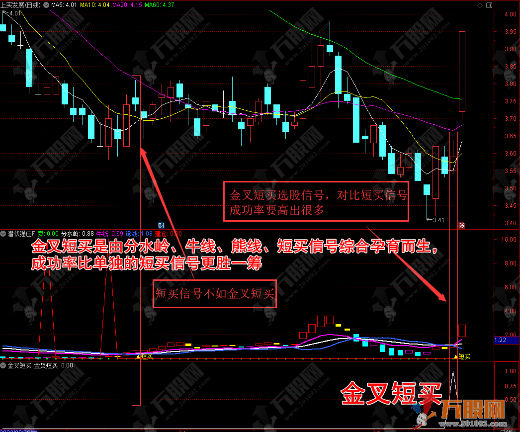 金叉短买【潜伏强庄】信号清晰易懂 年复一年有保障 手机电脑通用副选指标 ... ...