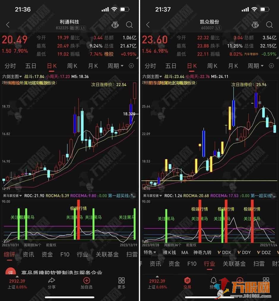 黑马掌控者辅助擒牛副图指标 黑马启动提前知晓