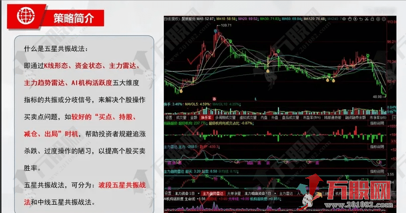 【波段五星共振】副选指标无未来函数 高端策略思路及视频讲解