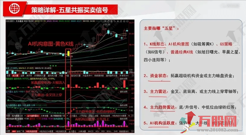 【波段五星共振】副选指标无未来函数 高端策略思路及视频讲解