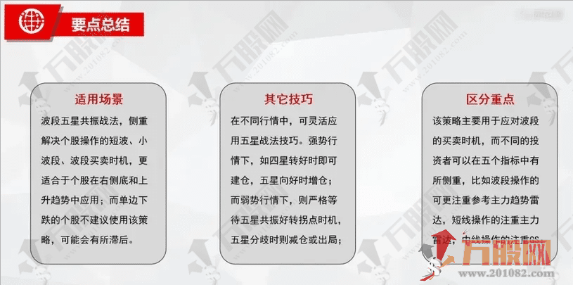 【波段五星共振】副选指标无未来函数 高端策略思路及视频讲解