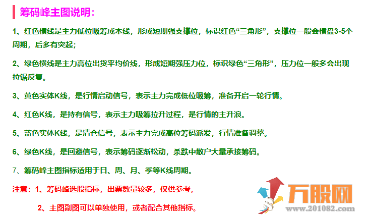 通达信【黄金筹码峰】快速识别主升浪 副图指标公式支持手机版