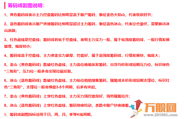 通达信【黄金筹码峰】快速识别主升浪 副图指标公式支持手机版