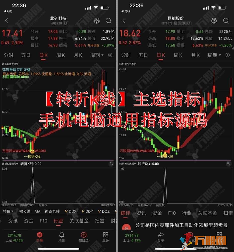 通达信【转折K线】捕捉起涨拐点 主选指标公式 支持手机版