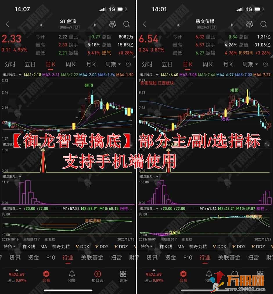 【御龙智尊擒底】原御龙软件主副选全套提取指标 潜伏底部擒大牛！信号适中！ ... ... ... ... ... ... ...  ...