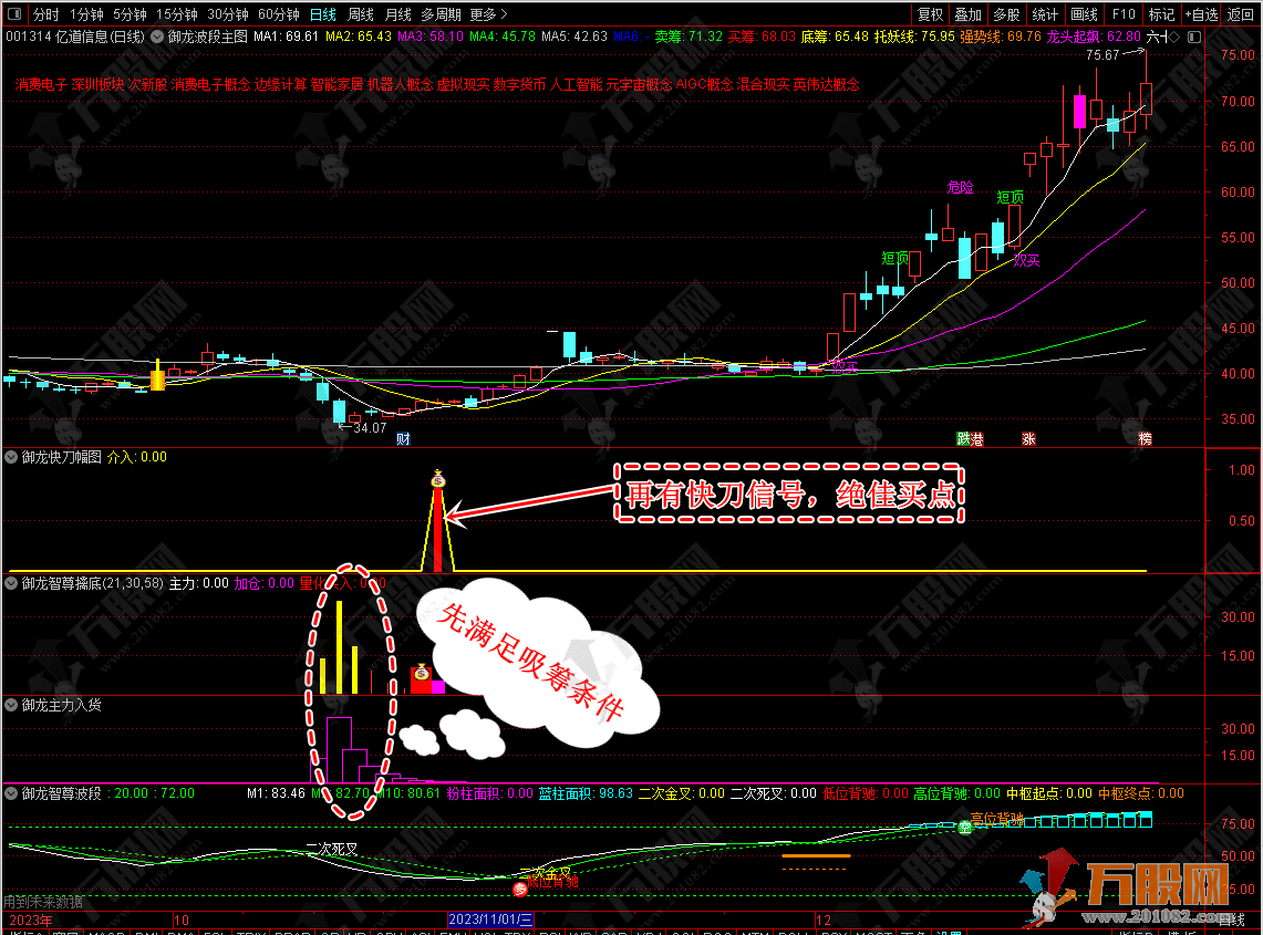 【御龙智尊擒底】原御龙软件主副选全套提取指标 潜伏底部擒大牛！信号适中！ ... ... ... ... ... ... ...  ...