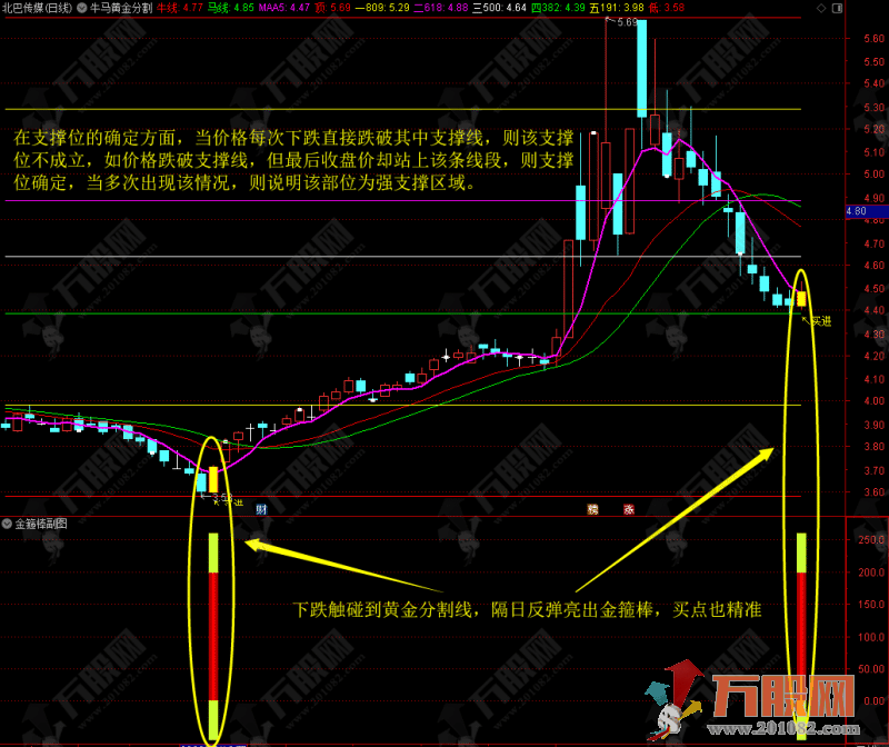 主打抓妖【金箍棒】牛马黄金分割线核心改编 主副选指标公式 