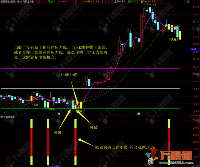 主打抓妖【金箍棒】牛马黄金分割线核心改编 主副选指标公式 