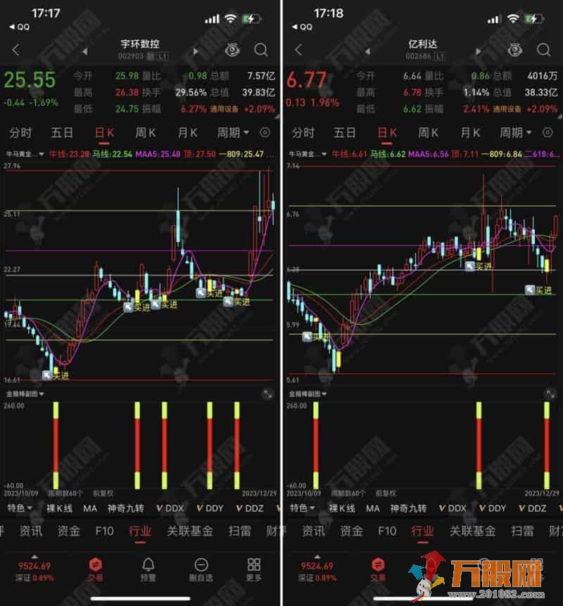 主打抓妖【金箍棒】牛马黄金分割线核心改编 主副选指标公式 