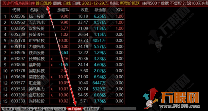【新竞价抓妖】9:25排序指标 出票少而精 可回测 