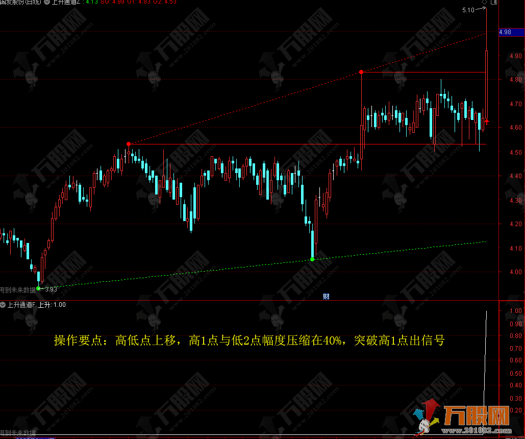 【上升通道】专做升趋势的主副选指标公式