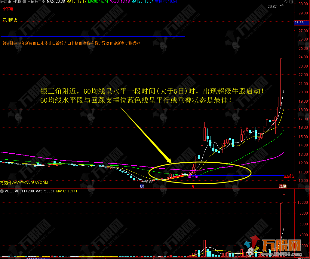 【金银三角托】主图指标