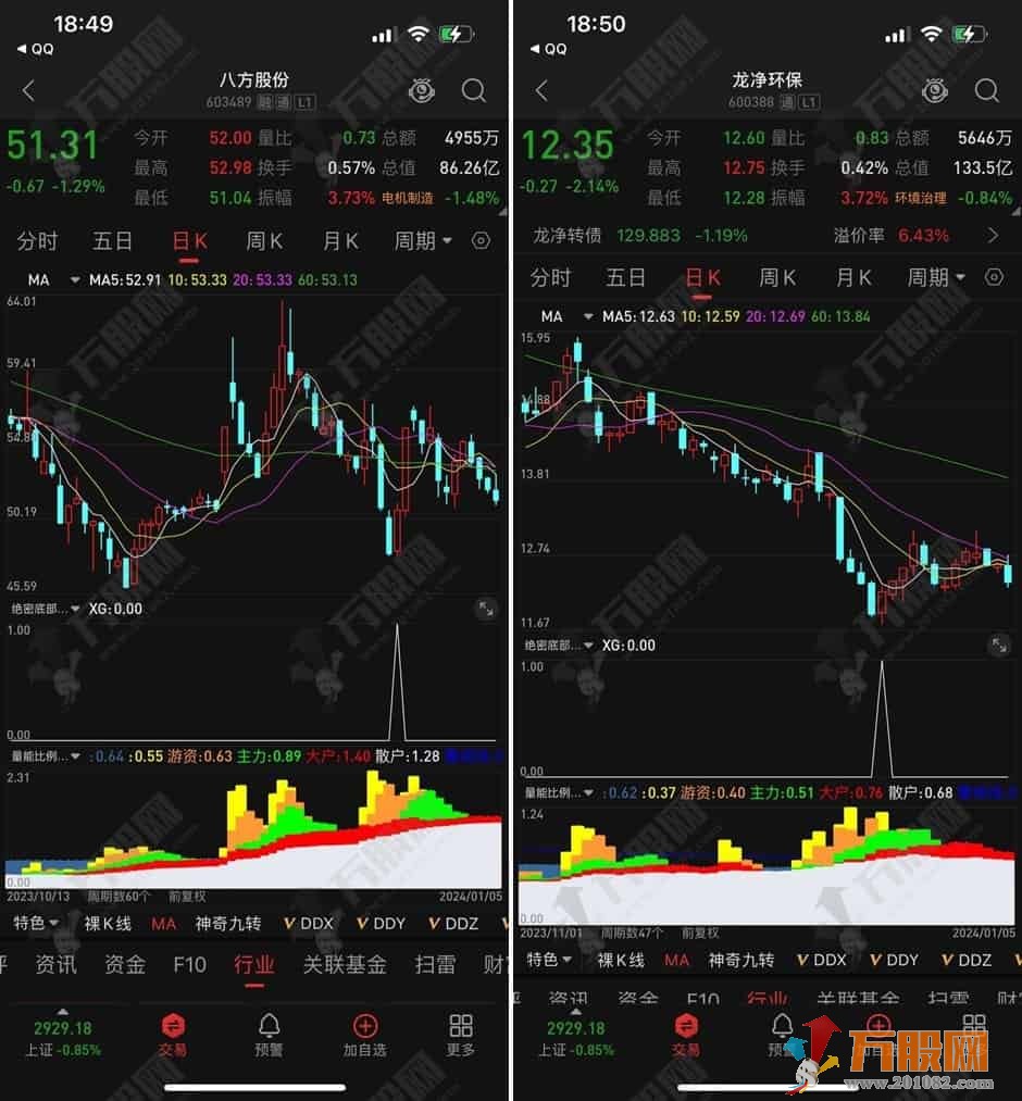 保守型绝密底部副选指标 无未来函数 信号不漂移 手机电脑通用