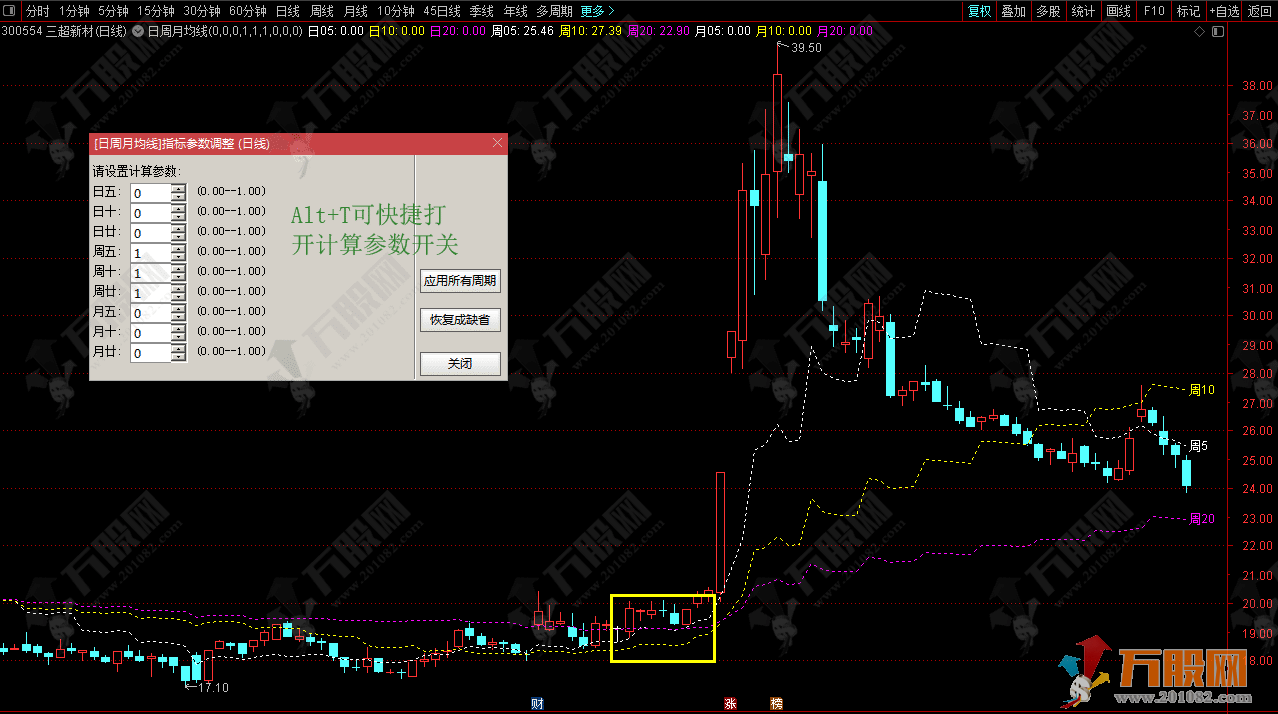 日周月均线同框主图  非引用周期函数 实战性很强的均线共振指标