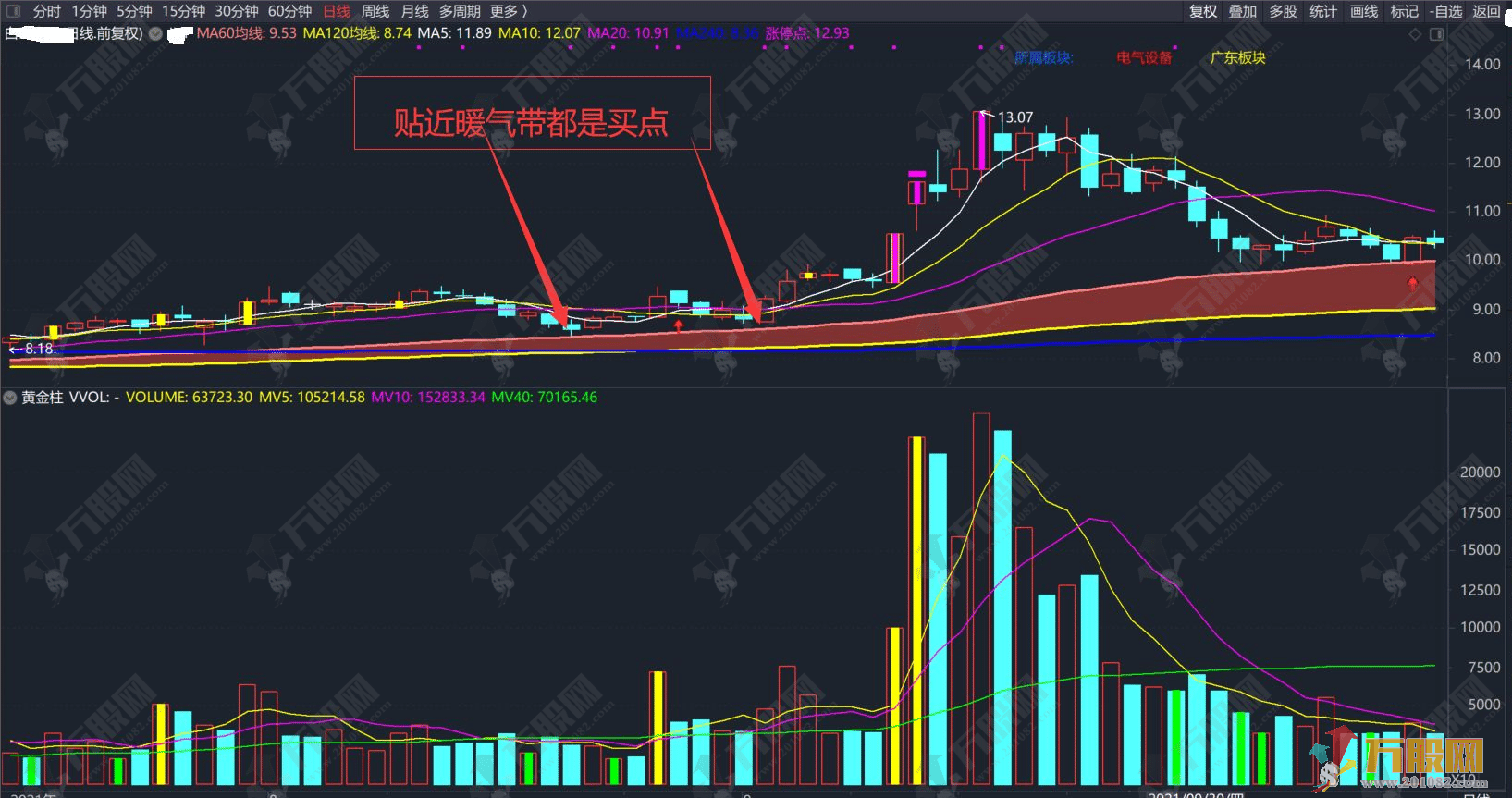 60稳赢战法主副图指标公式 可提高大家5-8年的功力