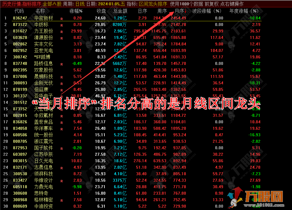 区间龙头排序 大数据统计分析日周月区间龙头排名的排序指标