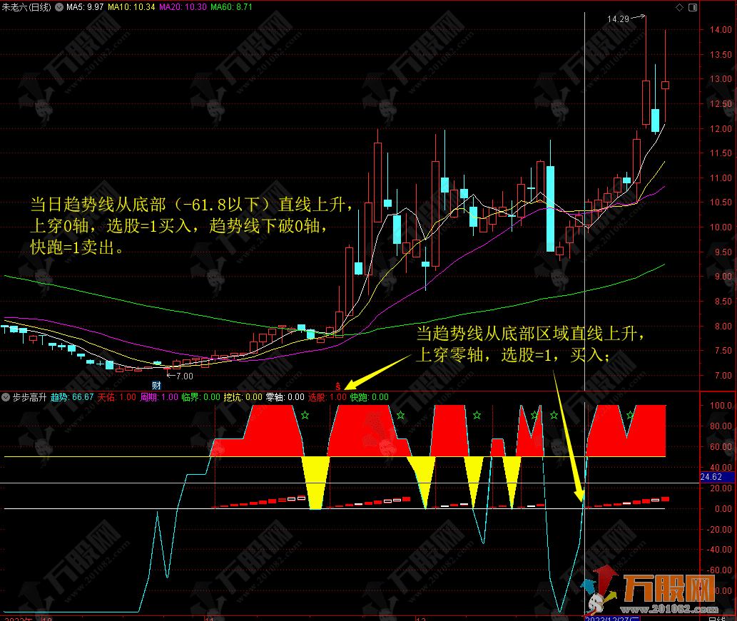 【步步高升】副图指标 神秘通道解析买卖点 无未来函数