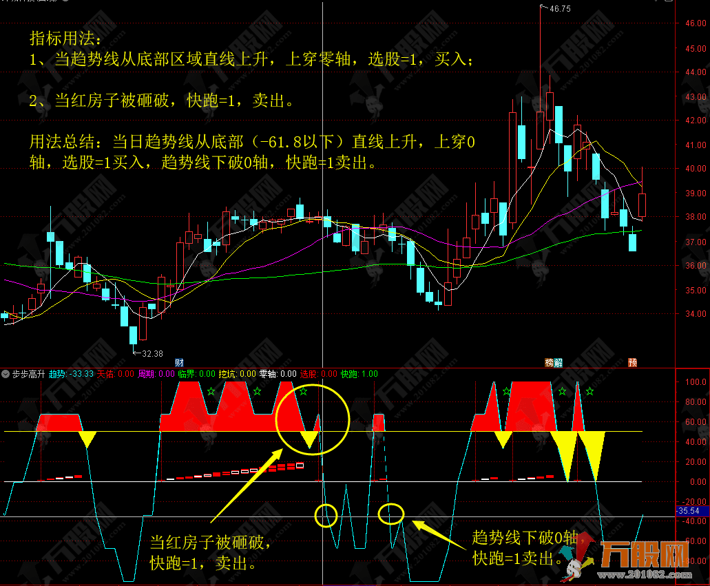 【步步高升】副图指标 神秘通道解析买卖点 无未来函数