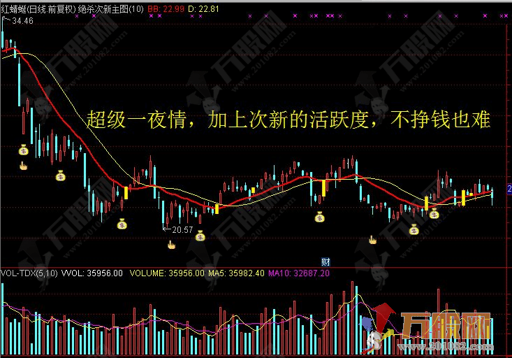 【绝杀次新】专门做次新股的主副选/预警指标 盘中可设置预警
