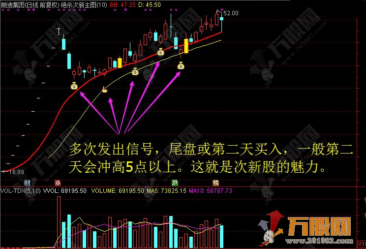 【绝杀次新】专门做次新股的主副选/预警指标 盘中可设置预警