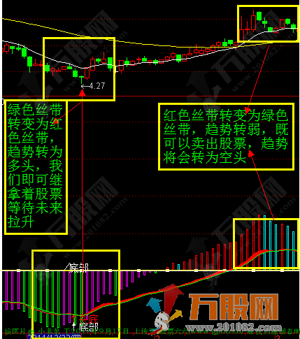 【巅峰无极限 】拉升只需一招轻松拿捏趋势+详解