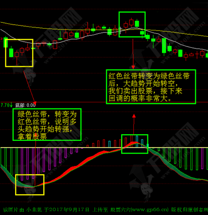 【巅峰无极限 】拉升只需一招轻松拿捏趋势+详解