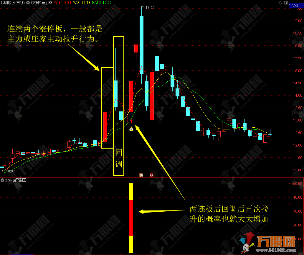 【双涨回马】专做两连板后的涨停回马枪买入信号 主副选手机电脑通用指标
