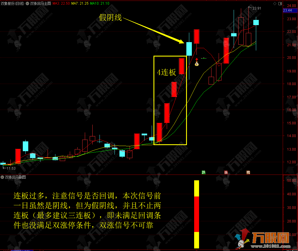 【双涨回马】专做两连板后的涨停回马枪买入信号 主副选手机电脑通用指标
