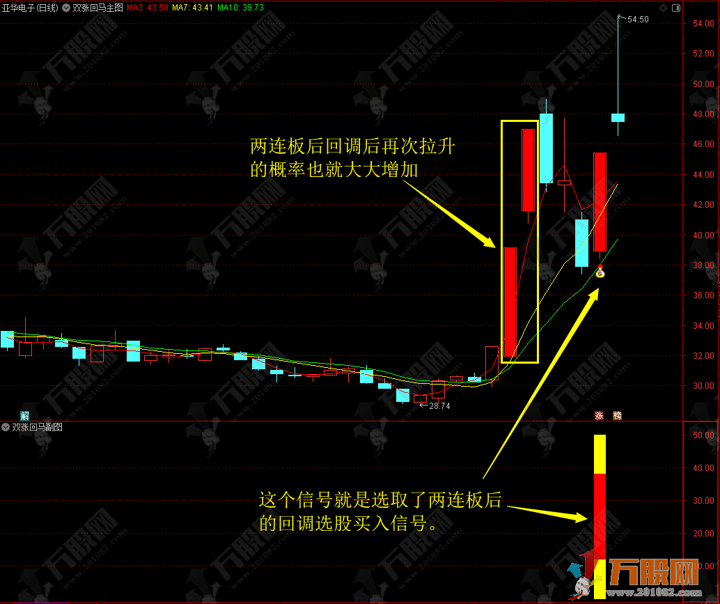 【双涨回马】专做两连板后的涨停回马枪买入信号 主副选手机电脑通用指标