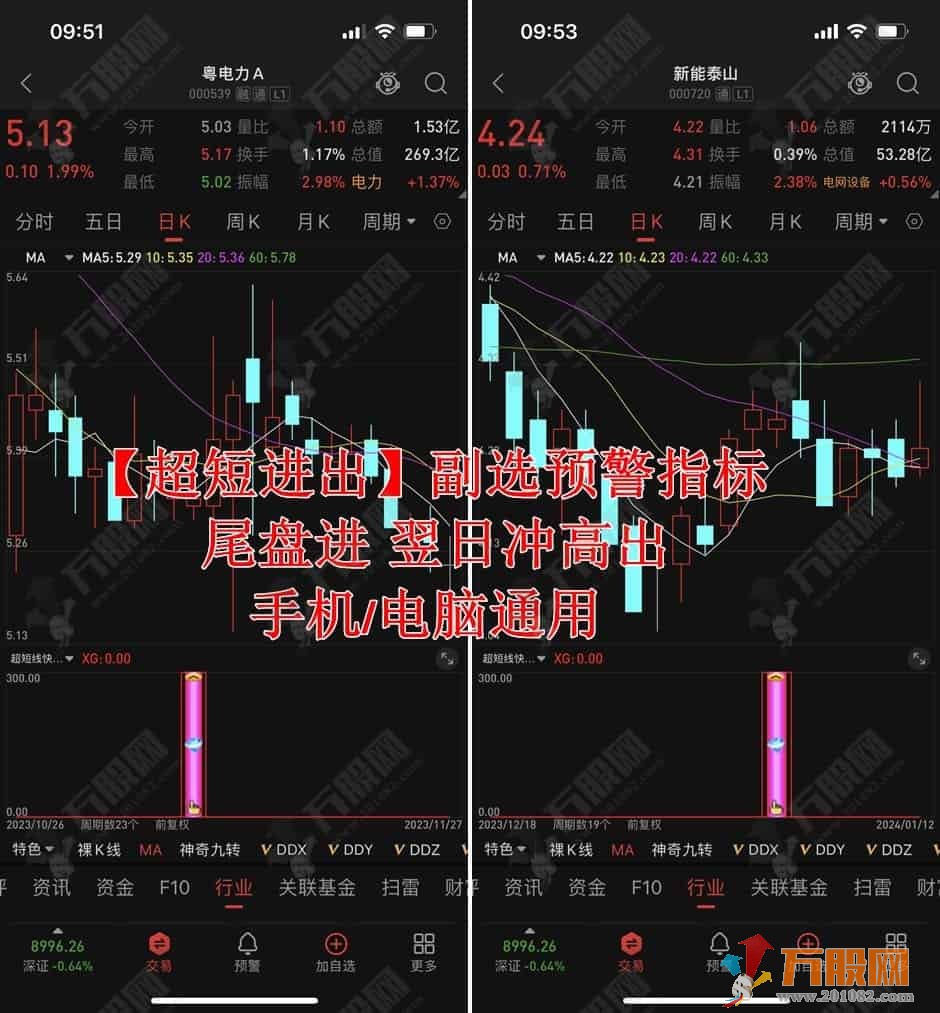 【超短进出】副选预警指标 尾盘进 翌日冲高出 手机电脑通用指标公式
