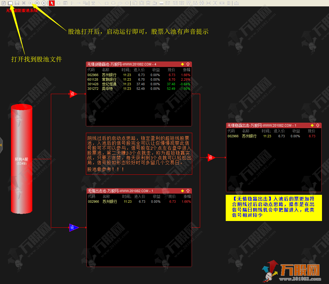 【无情剑战法套装】阴线过后启动，稳赢战法，带股池实时预警