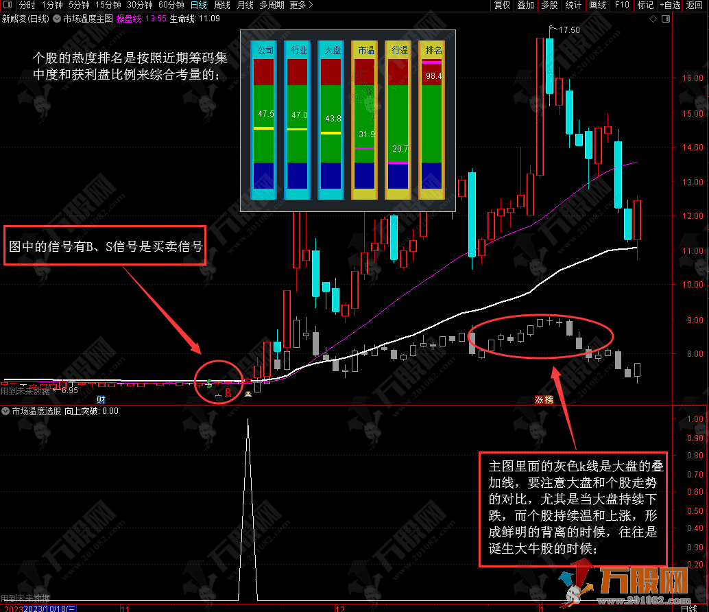 【市场温度】主副选全套指标 信号全面公式无加密分享