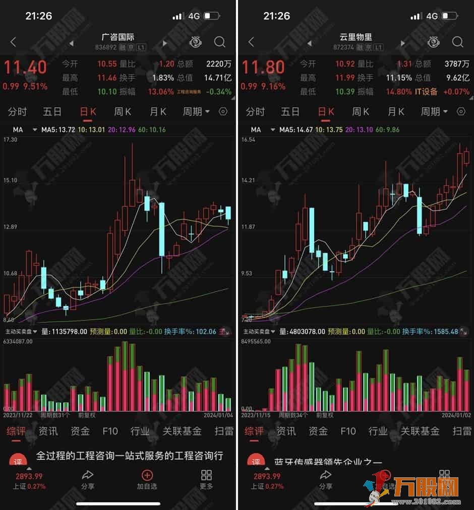 【主动买卖盘】量柱基础上的秘密 手机电脑通用副图指标