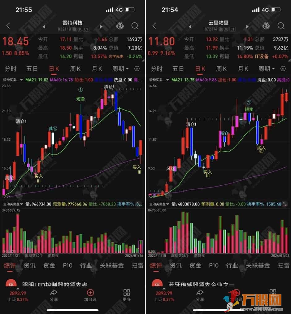 倾心奉献【轻松买卖】简单精准的精品主图 手机版+电脑版