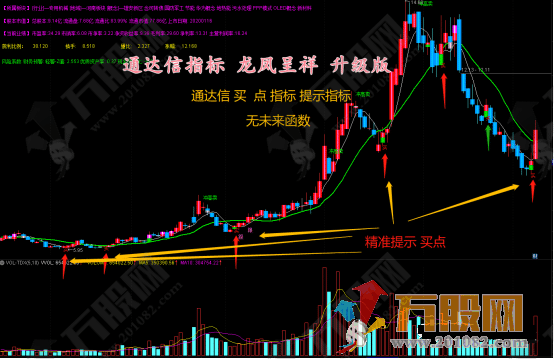 龙凤呈祥升级版 精准买卖点主图指标 适用性强