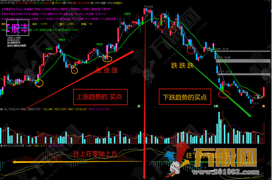 龙凤呈祥升级版 精准买卖点主图指标 适用性强
