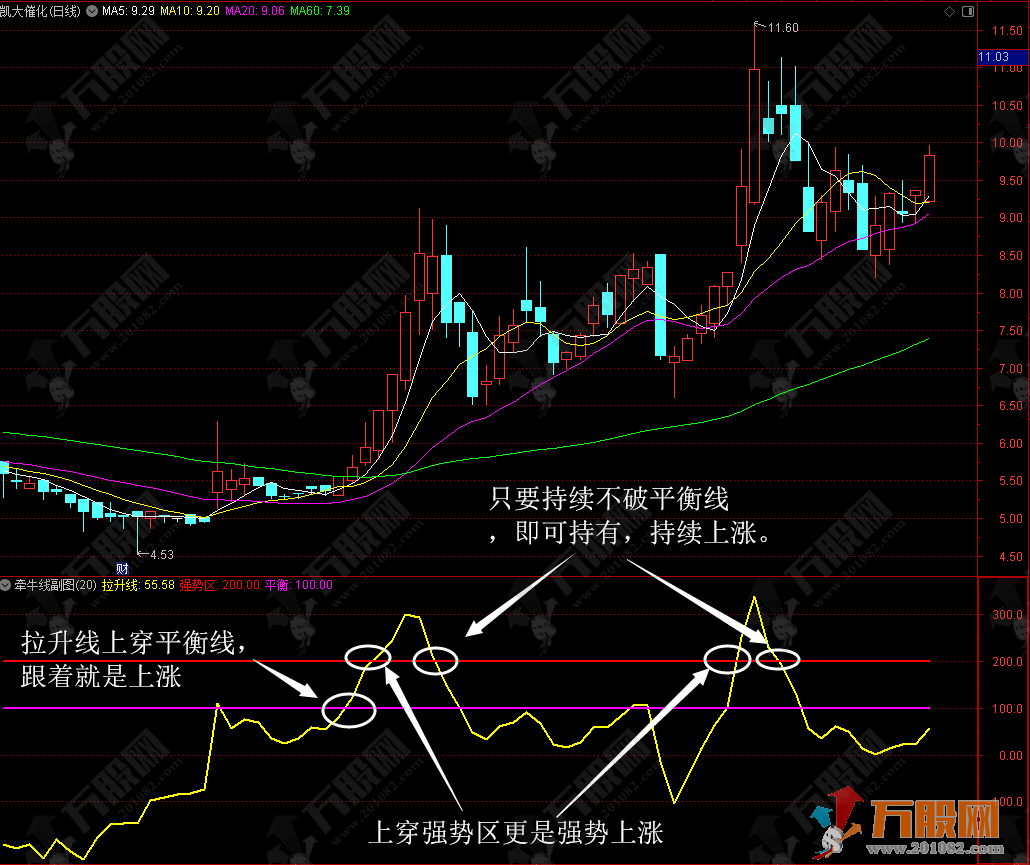 通达信【牵牛线】副图指标公式 简单操作有力牵牛