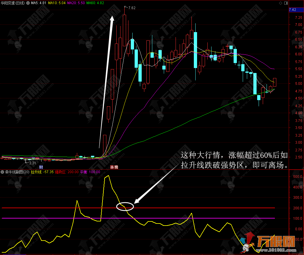 通达信【牵牛线】副图指标公式 简单操作有力牵牛