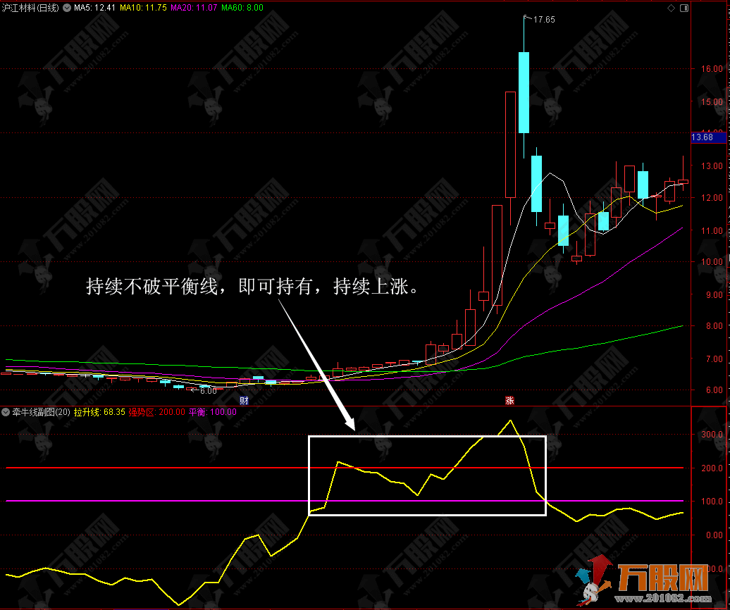 通达信【牵牛线】副图指标公式 简单操作有力牵牛