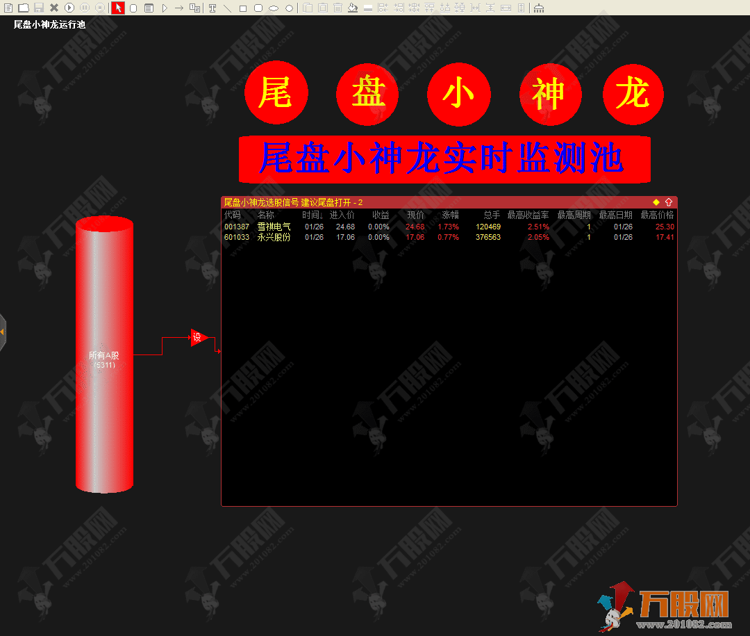 通达信《尾盘小神龙》套装指标，稳健尾盘T+1次日套利战法！