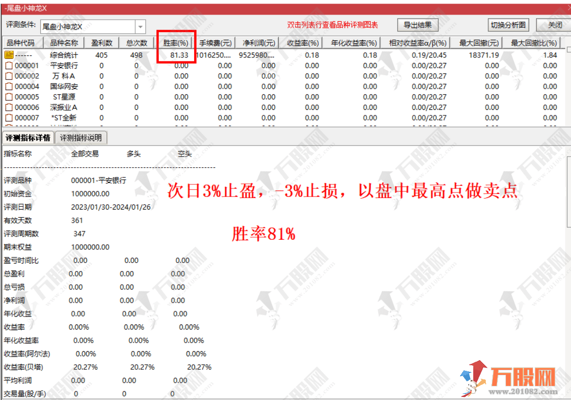 通达信《尾盘小神龙》套装指标，稳健尾盘T+1次日套利战法！