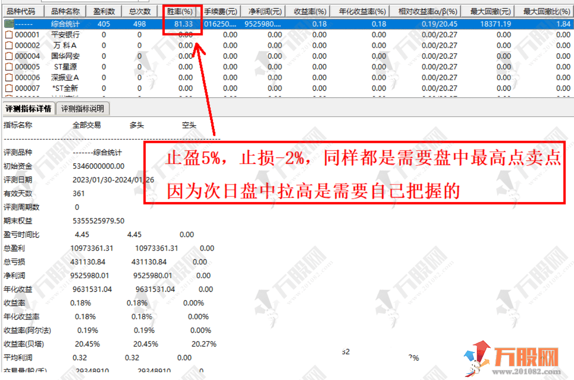 通达信《尾盘小神龙》套装指标，稳健尾盘T+1次日套利战法！
