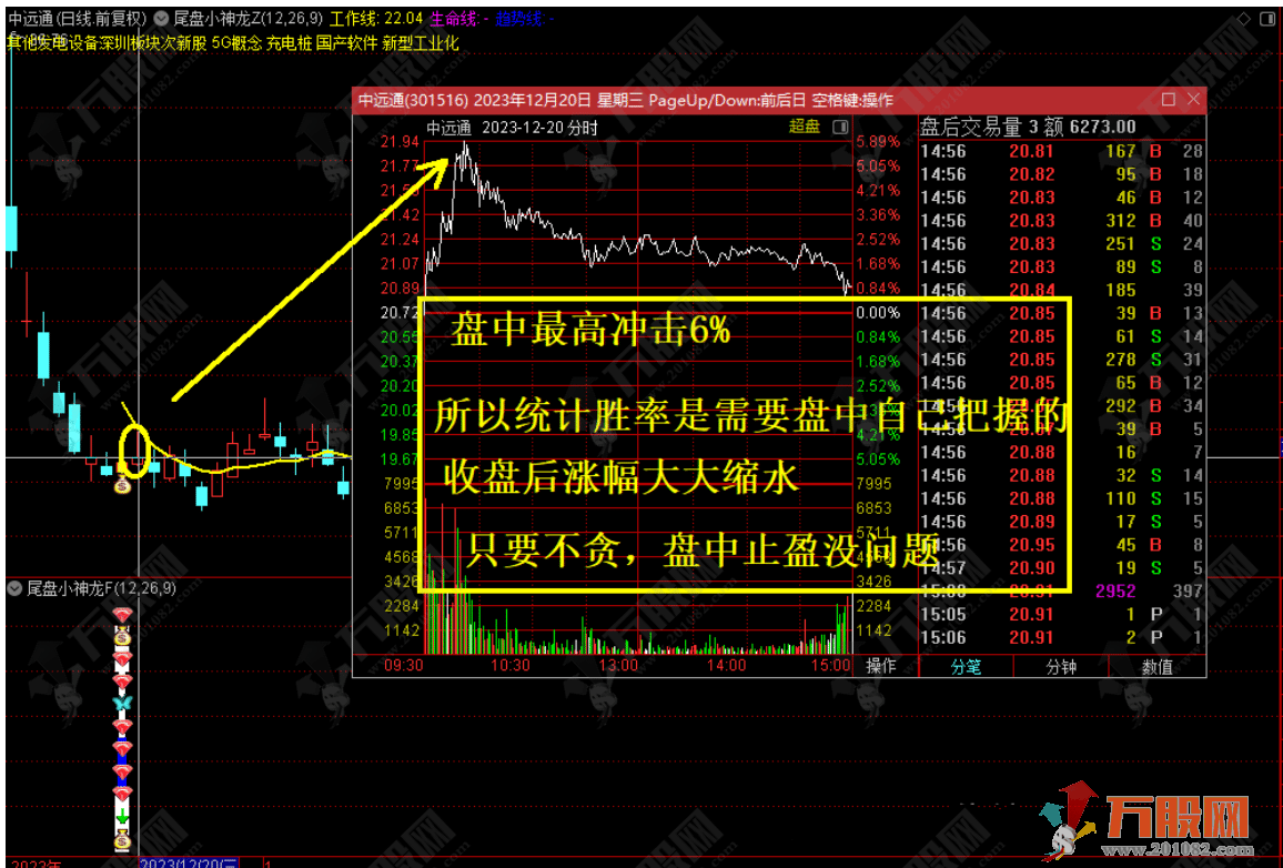通达信《尾盘小神龙》套装指标，稳健尾盘T+1次日套利战法！