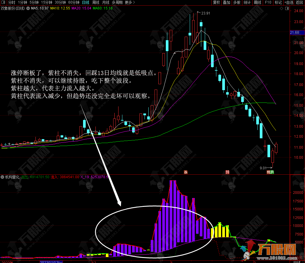 机构量化副图指标，无加密手机电脑通用