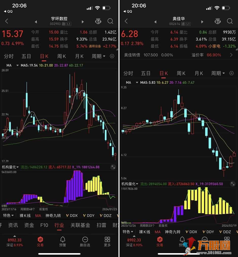 机构量化副图指标，无加密手机电脑通用