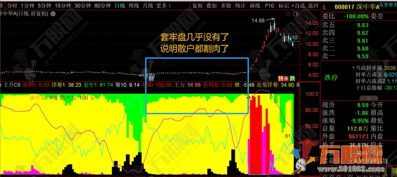 【主升AI量化】从副图细节中找寻蛛丝马迹！不可多得的好指标