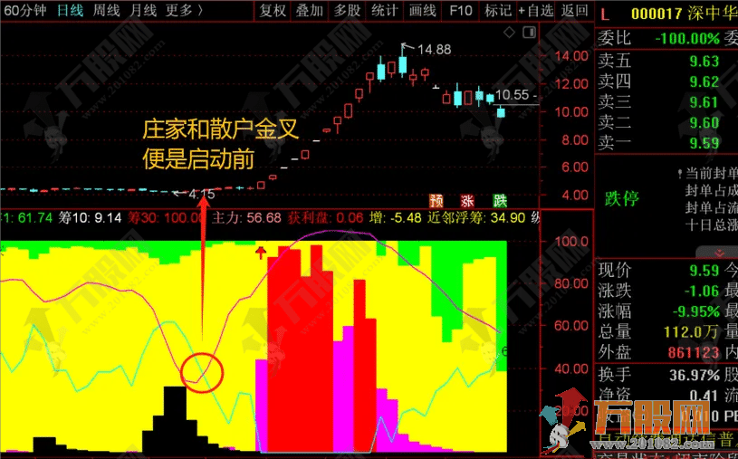 【主升AI量化】从副图细节中找寻蛛丝马迹！不可多得的好指标