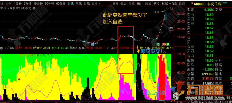 【主升AI量化】从副图细节中找寻蛛丝马迹！不可多得的好指标